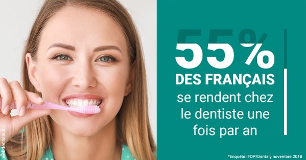 https://www.madentiste.paris/55 % des Français 2