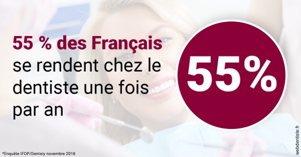 https://www.madentiste.paris/55 % des Français 1